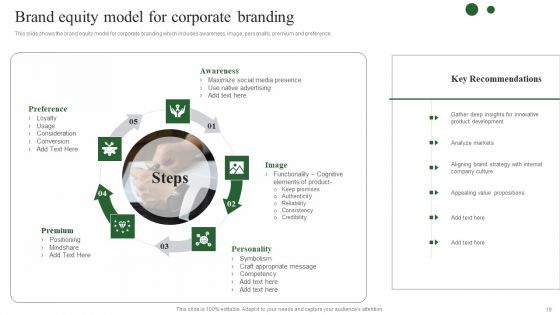Brand Development Techniques To Increase Revenues Ppt PowerPoint Presentation Complete Deck With Slides