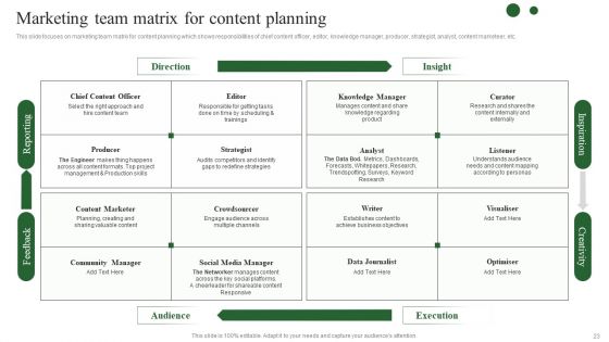 Brand Development Techniques To Increase Revenues Ppt PowerPoint Presentation Complete Deck With Slides