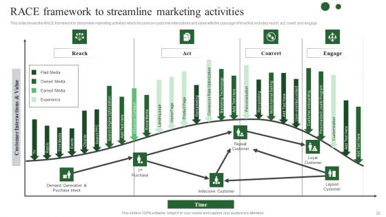 Brand Development Techniques To Increase Revenues Ppt PowerPoint Presentation Complete Deck With Slides