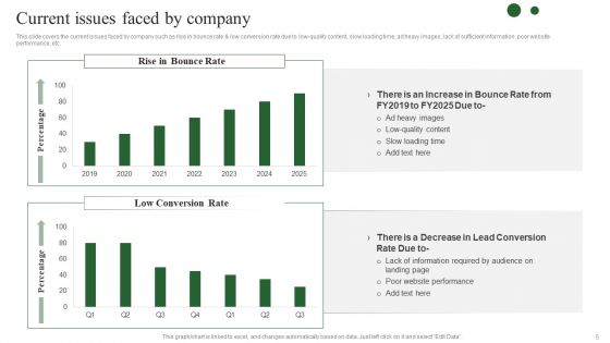 Brand Development Techniques To Increase Revenues Ppt PowerPoint Presentation Complete Deck With Slides
