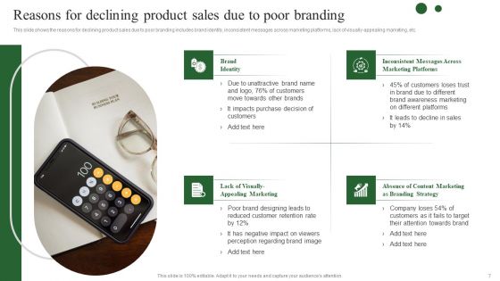 Brand Development Techniques To Increase Revenues Ppt PowerPoint Presentation Complete Deck With Slides