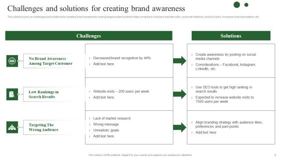 Brand Development Techniques To Increase Revenues Ppt PowerPoint Presentation Complete Deck With Slides