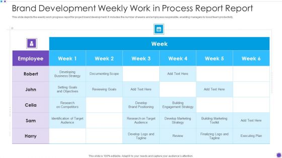 Brand Development Weekly Work In Process Report Report Structure PDF Brand Development Weekly Work In Process Report Report Structure PDF