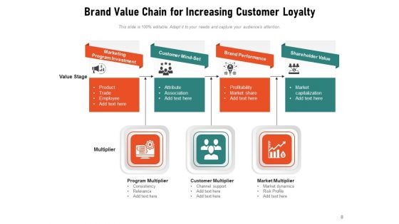 Brand Devotion Management Communication Ppt PowerPoint Presentation Complete Deck