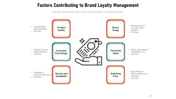 Brand Devotion Management Communication Ppt PowerPoint Presentation Complete Deck