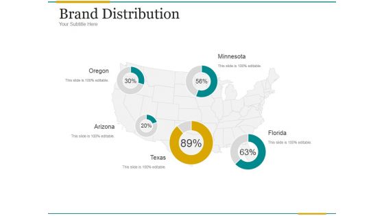 Brand Distribution Template 2 Ppt PowerPoint Presentation Topics