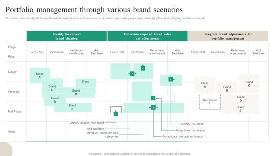 Brand Ecosystem Tactics And Brand Architecture Portfolio Management Clipart PDF