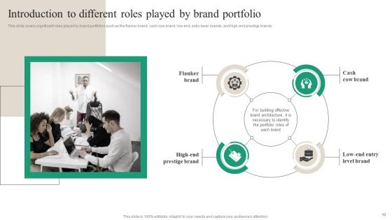 Brand Ecosystem Tactics And Brand Architecture Ppt PowerPoint Presentation Complete Deck With Slides