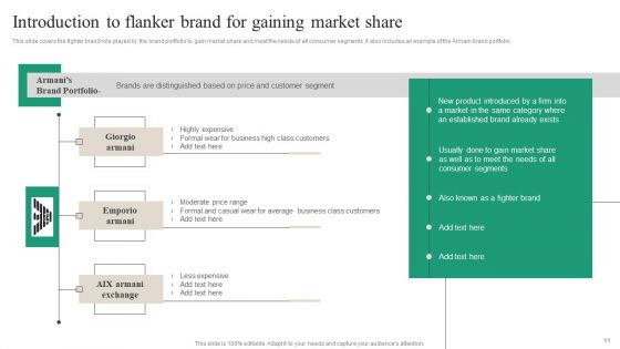 Brand Ecosystem Tactics And Brand Architecture Ppt PowerPoint Presentation Complete Deck With Slides