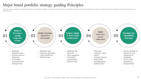 Brand Ecosystem Tactics And Brand Architecture Ppt PowerPoint Presentation Complete Deck With Slides