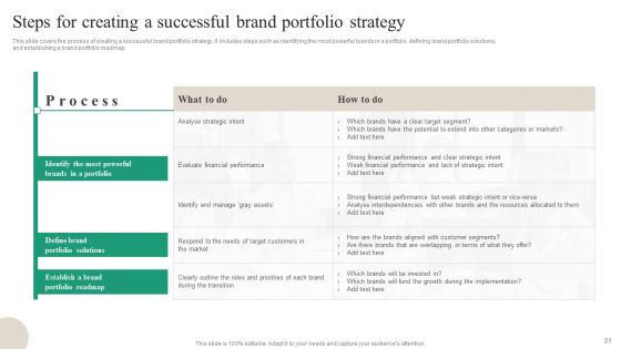 Brand Ecosystem Tactics And Brand Architecture Ppt PowerPoint Presentation Complete Deck With Slides