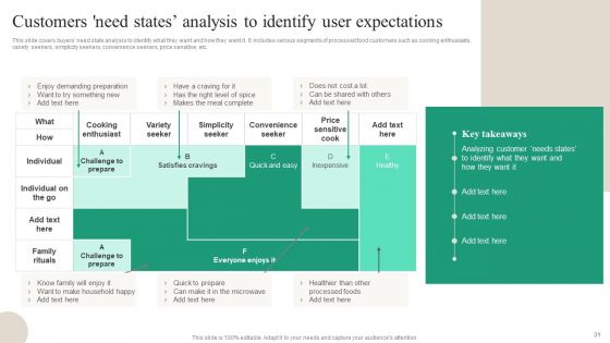 Brand Ecosystem Tactics And Brand Architecture Ppt PowerPoint Presentation Complete Deck With Slides