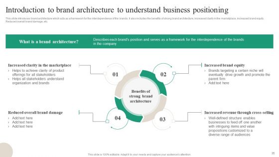Brand Ecosystem Tactics And Brand Architecture Ppt PowerPoint Presentation Complete Deck With Slides