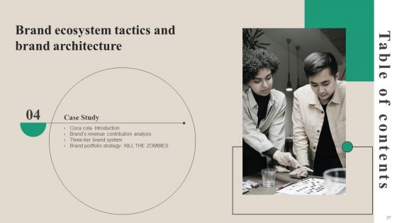 Brand Ecosystem Tactics And Brand Architecture Ppt PowerPoint Presentation Complete Deck With Slides