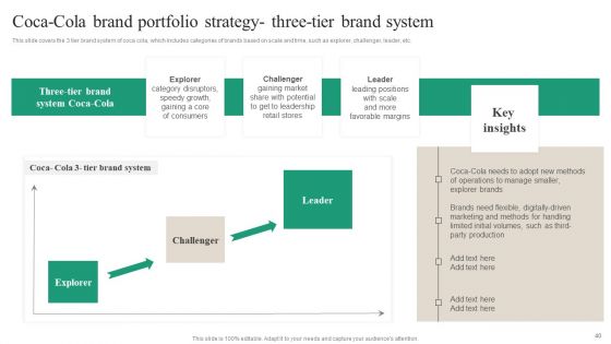 Brand Ecosystem Tactics And Brand Architecture Ppt PowerPoint Presentation Complete Deck With Slides