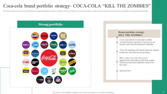 Brand Ecosystem Tactics And Brand Architecture Ppt PowerPoint Presentation Complete Deck With Slides
