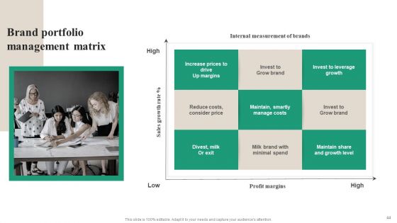 Brand Ecosystem Tactics And Brand Architecture Ppt PowerPoint Presentation Complete Deck With Slides
