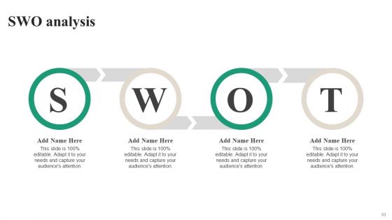 Brand Ecosystem Tactics And Brand Architecture Ppt PowerPoint Presentation Complete Deck With Slides