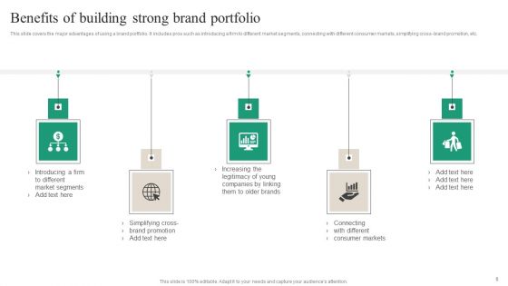 Brand Ecosystem Tactics And Brand Architecture Ppt PowerPoint Presentation Complete Deck With Slides