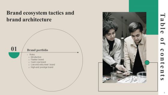Brand Ecosystem Tactics And Brand Architecture Ppt PowerPoint Presentation Complete Deck With Slides