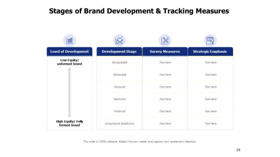 Brand Elements Ppt PowerPoint Presentation Complete Deck With Slides