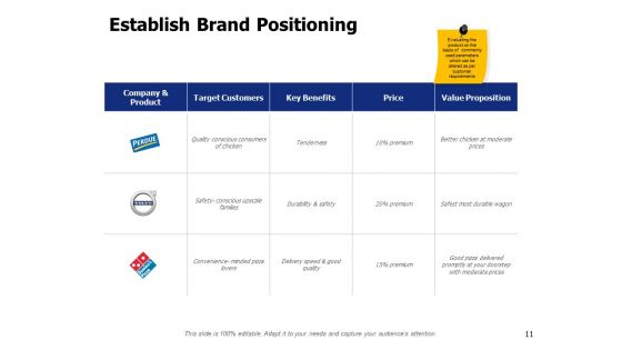 Brand Elements Ppt PowerPoint Presentation Complete Deck With Slides