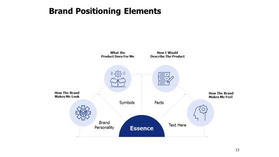 Brand Elements Ppt PowerPoint Presentation Complete Deck With Slides