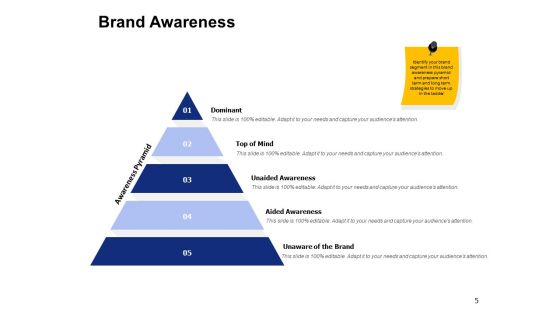 Brand Elements Ppt PowerPoint Presentation Complete Deck With Slides