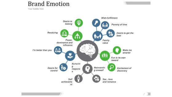 Brand Emotion Ppt PowerPoint Presentation Show Brand Emotion Ppt PowerPoint Presentation Show