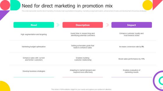 Brand Engagement Promotional Campaign Implementation Ppt PowerPoint Presentation Complete With Slides