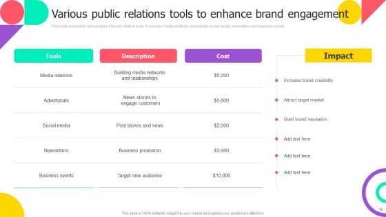 Brand Engagement Promotional Campaign Implementation Ppt PowerPoint Presentation Complete With Slides