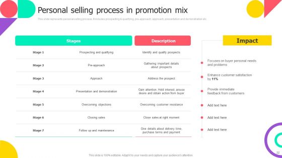 Brand Engagement Promotional Campaign Implementation Ppt PowerPoint Presentation Complete With Slides
