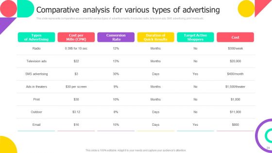 Brand Engagement Promotional Campaign Implementation Ppt PowerPoint Presentation Complete With Slides