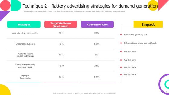 Brand Engagement Promotional Campaign Implementation Ppt PowerPoint Presentation Complete With Slides