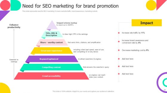 Brand Engagement Promotional Campaign Implementation Ppt PowerPoint Presentation Complete With Slides