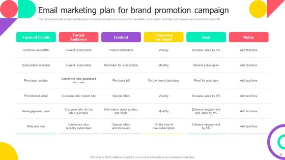 Brand Engagement Promotional Campaign Implementation Ppt PowerPoint Presentation Complete With Slides