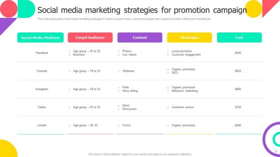 Brand Engagement Promotional Campaign Implementation Ppt PowerPoint Presentation Complete With Slides