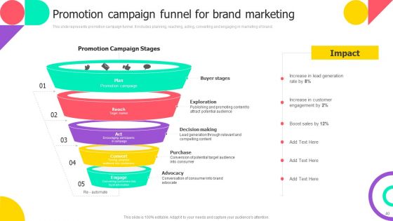 Brand Engagement Promotional Campaign Implementation Ppt PowerPoint Presentation Complete With Slides