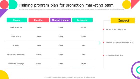 Brand Engagement Promotional Campaign Implementation Ppt PowerPoint Presentation Complete With Slides