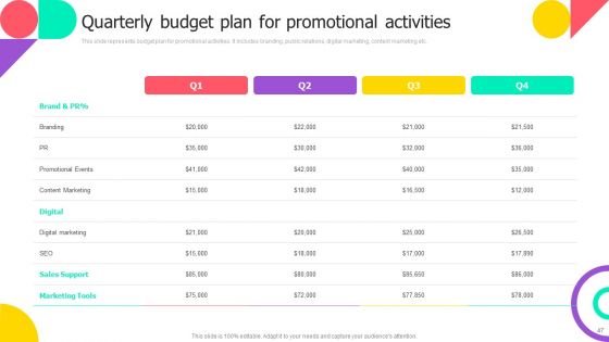 Brand Engagement Promotional Campaign Implementation Ppt PowerPoint Presentation Complete With Slides
