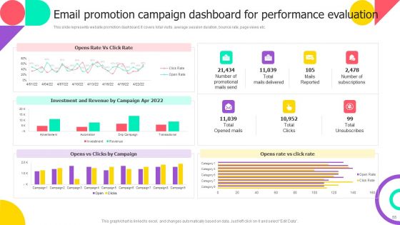 Brand Engagement Promotional Campaign Implementation Ppt PowerPoint Presentation Complete With Slides