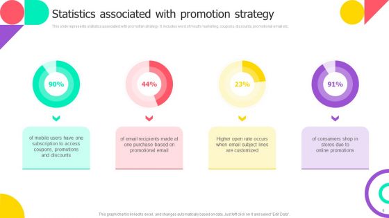 Brand Engagement Promotional Campaign Implementation Ppt PowerPoint Presentation Complete With Slides