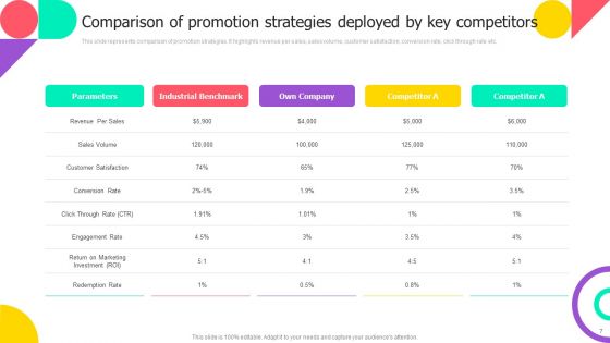 Brand Engagement Promotional Campaign Implementation Ppt PowerPoint Presentation Complete With Slides