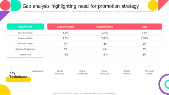 Brand Engagement Promotional Campaign Implementation Ppt PowerPoint Presentation Complete With Slides