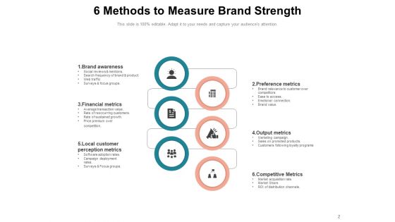 Brand Equity Customer Strategy Ppt PowerPoint Presentation Complete Deck