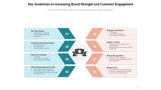 Brand Equity Customer Strategy Ppt PowerPoint Presentation Complete Deck
