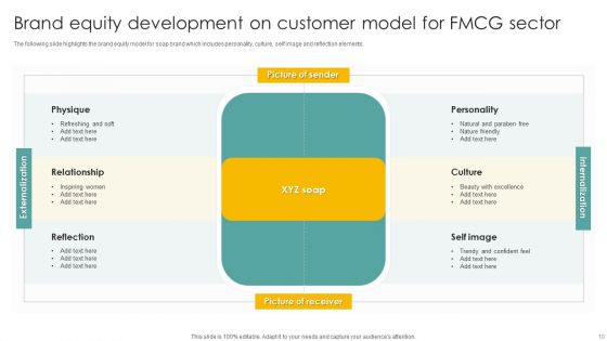 Brand Equity Development On Customer Model Ppt PowerPoint Presentation Complete Deck With Slides