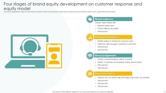 Brand Equity Development On Customer Model Ppt PowerPoint Presentation Complete Deck With Slides