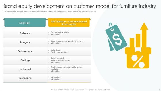 Brand Equity Development On Customer Model Ppt PowerPoint Presentation Complete Deck With Slides