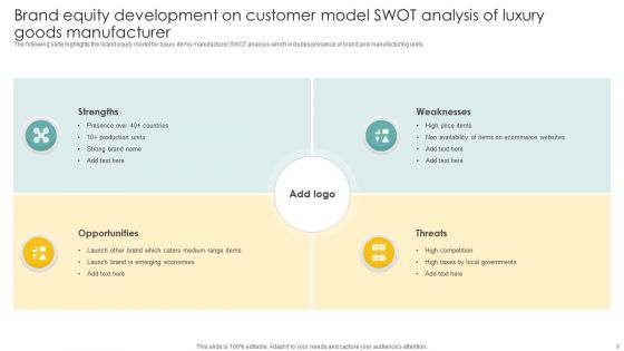 Brand Equity Development On Customer Model Ppt PowerPoint Presentation Complete Deck With Slides